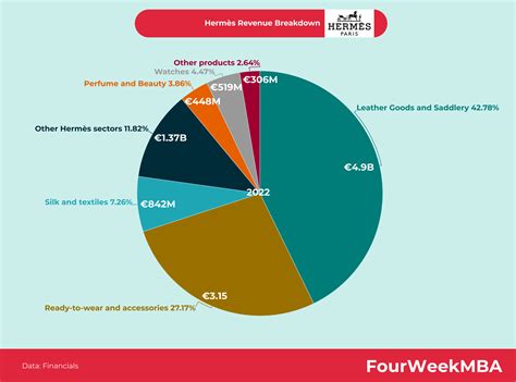 hermes revenue 2024